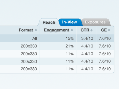 Tabbed Tables data tab tabbed nav sort row column table