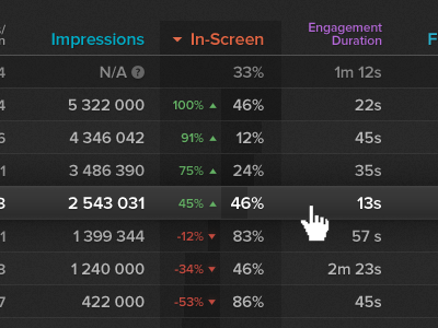 Table with diff charts app bar chart black cell chart column compare dark data diff dropdown graph highlight hover impressions nav numbers product row sort statistics tab tabbed table metrics trend typography web app