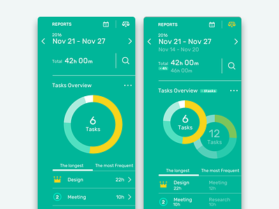 Stats Screens charts compare dashboard green infographic mobile app ui yellow