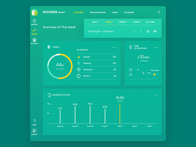 Report Screen For Web App charts dashboard infographic statistics ui