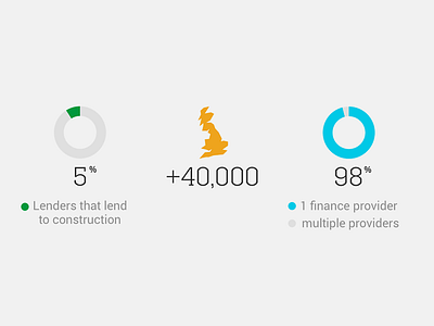 UK stats infographic percentage pie chart statistics stats uk