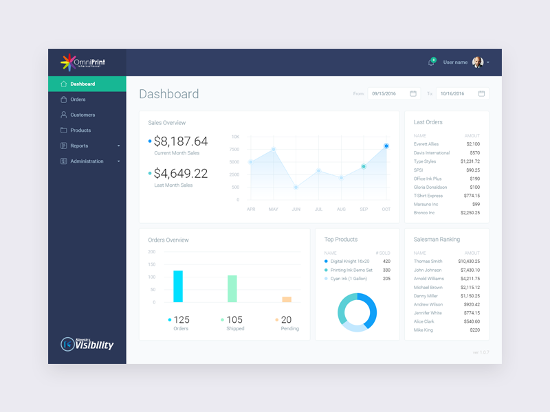 Kinetics dashboard by Luke Pyrzynski on Dribbble