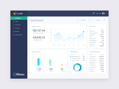 Kinetics dashboard