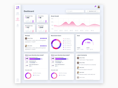 Brand Managing V2 admin admin panel application backend board brand dashboard management app marketing tool web