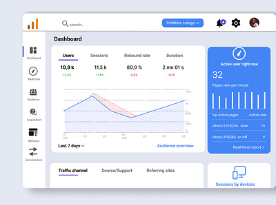 Analytics chart design graphic design logo product design ui ux