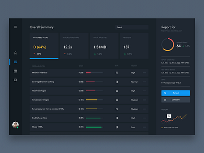 Daily UI #8 - Page Speed Dashboard daily ui dashboard data graphs speed ui