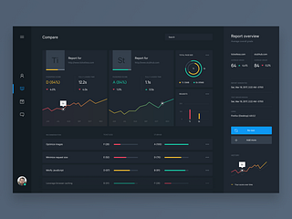 Page Speed Test - Compare Dashboard by Guntis Rusa on Dribbble
