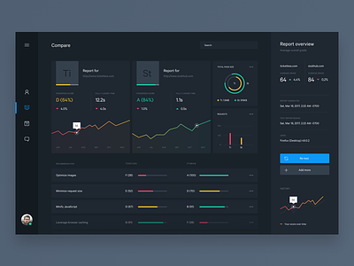 Page Speed Test - Compare Dashboard clean compare daily ui dashboard data graphs list ui ux