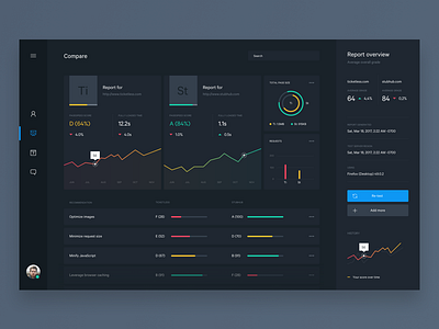 Page Speed Test - Compare Dashboard