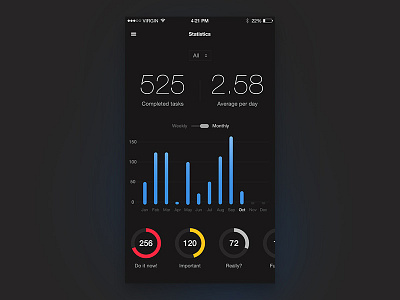 Statistics app application charts design interface statistics stats to do ui ux