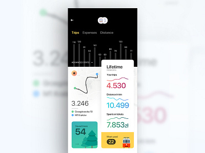 Statistics - Public Transport app chart design interface ios iphone mobile statistics train tram transport ui