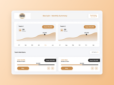 Donation Dashboard UI Design in Figma app cards clean dailyui dashboard donation donation app interface landingpage milestone team ui ux web app