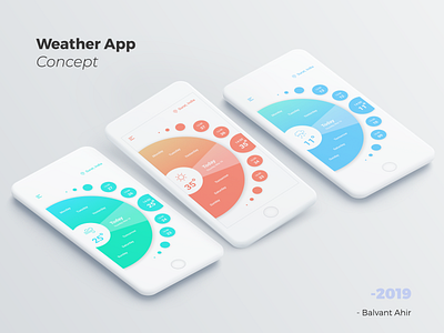 Weather App concept appdesign iphoneapp mobile ui mobile ui design ui uiuxdesign weather weather app weather app concept