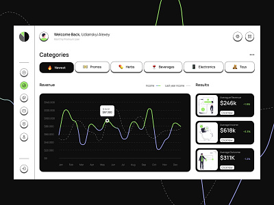 Crypto Dashboard | Solar Digital