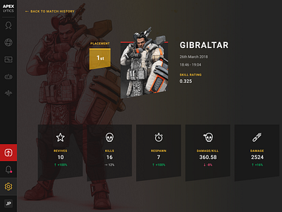 ApexLytics: Match Details apex legends dashboard esports game app