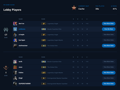 CSGOScout: In-Game Tab counter strike csgo dashboard esports game app