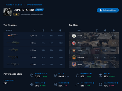 CSGOScout: Opponent Scout counter strike csgo dashboard esports game app