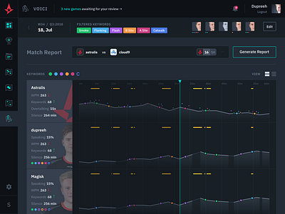 CSGO Voici: Match Communication Analysis counter strike csgo dashboard esports game app