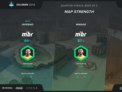 CSGO Map Strength