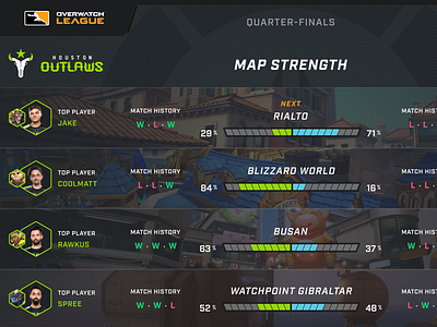 Overwatch Broadcast Map Strength