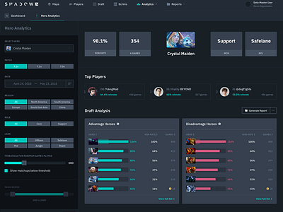 Dota Hero Analytics