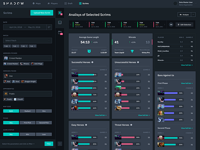 Dota 2: Scrims Dashboard