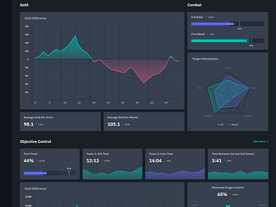 LOL: Team Dashboard 2/2