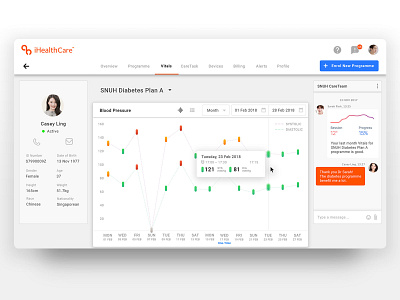 Provider Dashboard dashboard