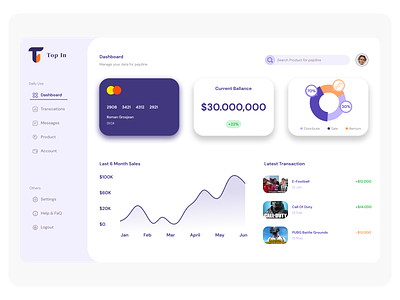 Dashboard for E- Small Commers branding business dashboard design e commers figma finance logo modern dashboard ui ux