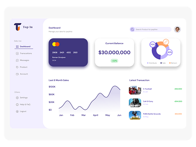 Dashboard for E- Small Commers