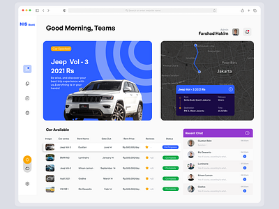 Dashboard Management Rent Car