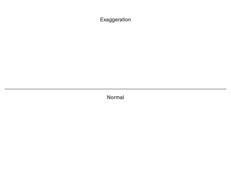 12 principles of Animation - Exageration animation comparison cube motion design tutorial yellow