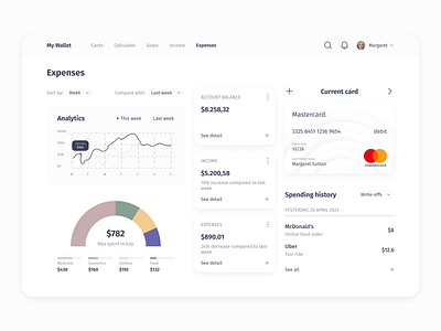 Analytics Chart 018 analytics daily ui 018 dailyui dashboard income and expense ui web design