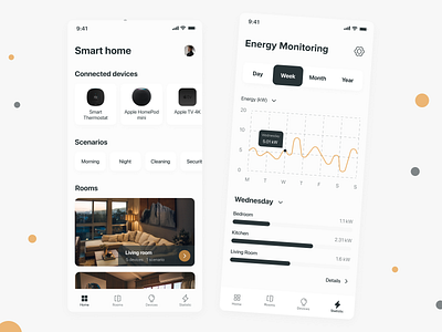Home Monitoring Dashboard 021 app daily ui dailyui dashboard home monitoring dashboard mobile app monitoring smart smart home smart home app ui