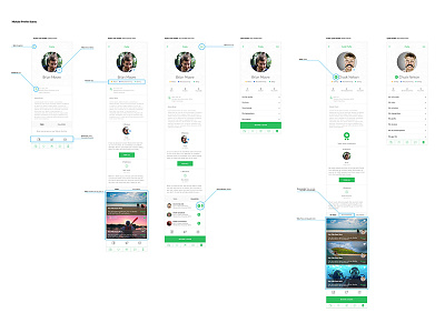 Mahalo Application Flow