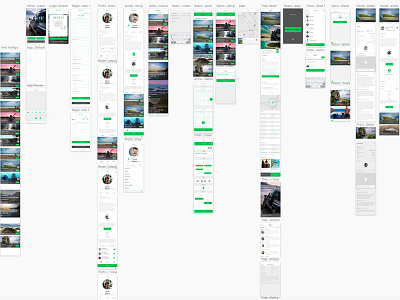 Mahalo App - Partial Flow Diagram