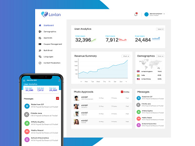 Dating app Cms Dashboard