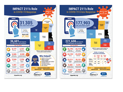 IMPACT 211 COVID-19 Report graphic design illustration