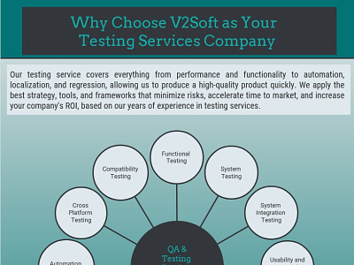 Testing Services Company - V2Soft application testing services software testing company software testing service