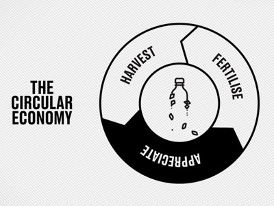 The Circular Economy animation illustration mgfx