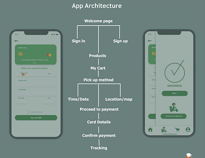 App Architecture app design graphic design ui ux