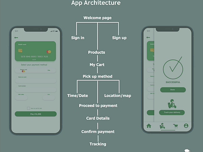 App Architecture