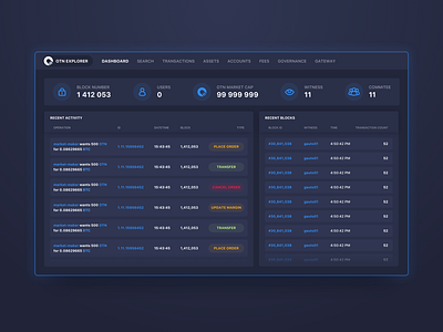 Explorer Dashboard blockchain cards crypto dash dashboard design explorer info table ui ux