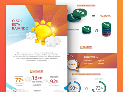 Infographic - Organizational Climate Survey climate climate change design infographic infographic design