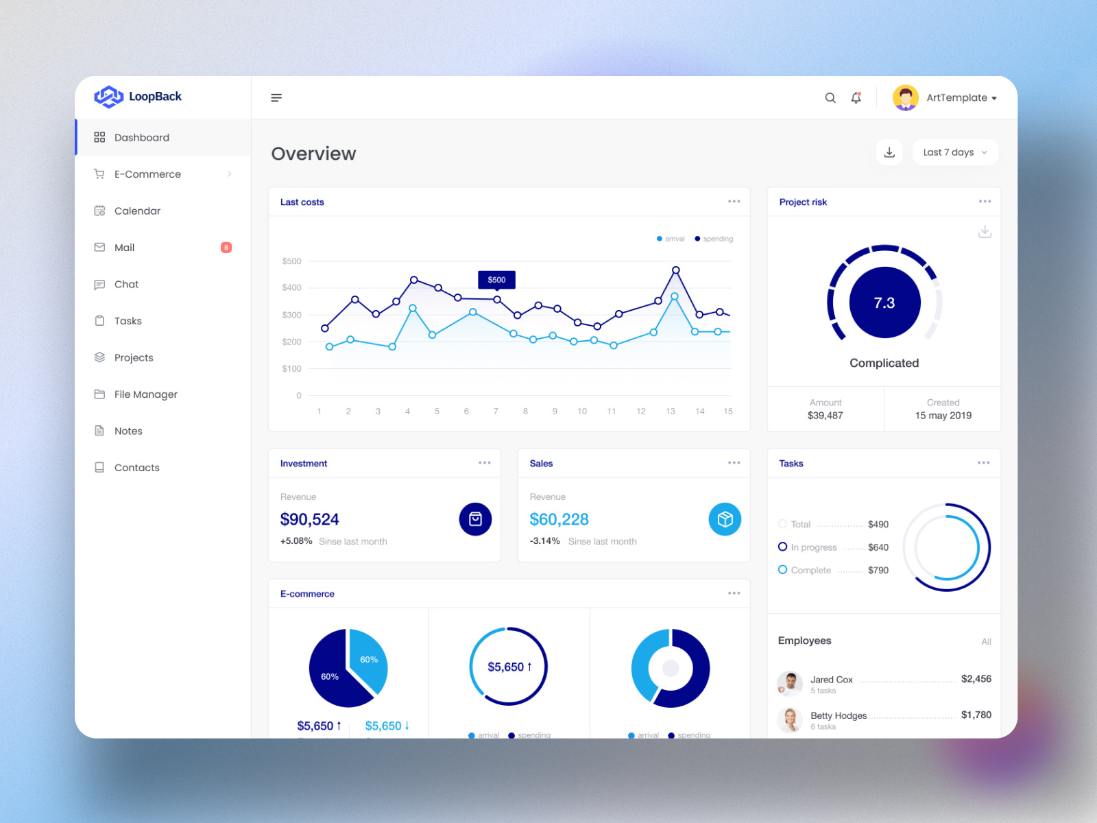 Finance dashboard UI Kit by AJOY Sarker on Dribbble