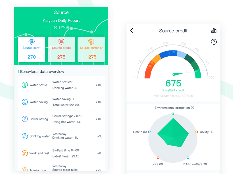 Source - 08/28/2018 at 06:37 AM app ui dash board data data design