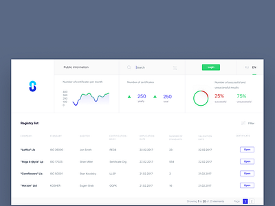 Sertification platform on Blockchain dashbaord design desktop app prototype sertification uidesign userinterface ux ux ui