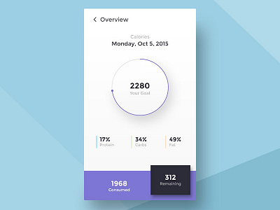 Calories Calculator