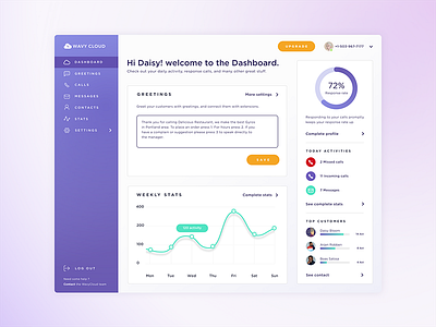 Wavycloud - Behance Case Study analytics app behance case study dashboard experience gradient responsive saas state design ui ux