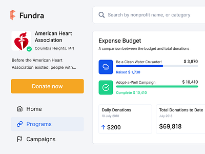 Online Fundraising - Nonprofit Profile